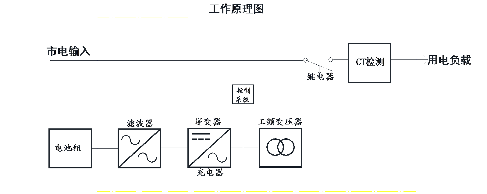 1733386571908831.png 产品原理图.png