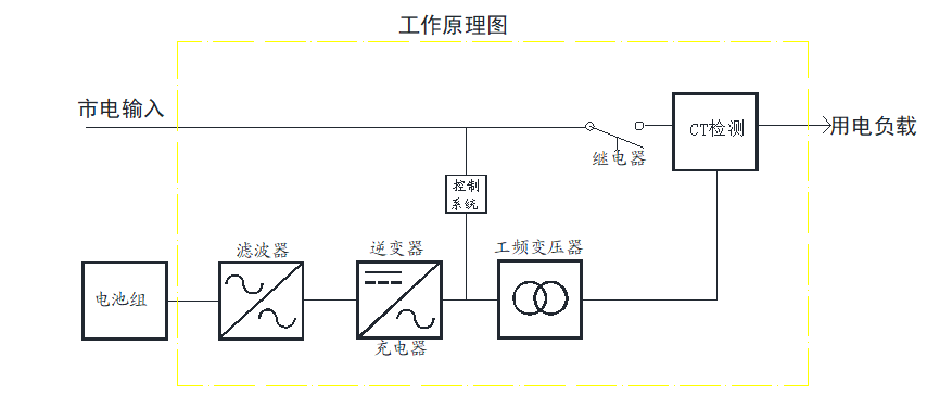 工频逆变器原理图.png